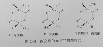 聚乳酸(PLA)是什么？(圖3)